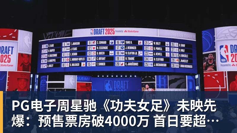 PG电子官方网站PG电子周星驰《功夫女足》未映先爆：预售票房破4000万 首日要超2亿