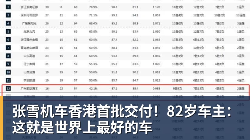 PG电子官方网站张雪机车香港首批交付！82岁车主：这就是世界上最好的车