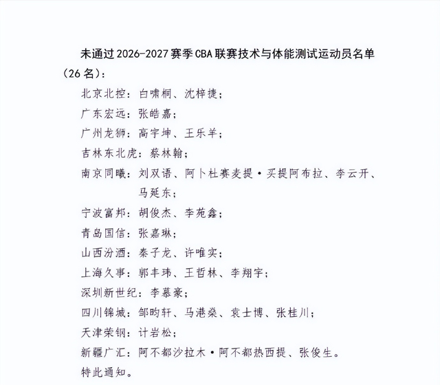 PG电子CBA三名国手未通过体测!而且都是拿着顶薪合同